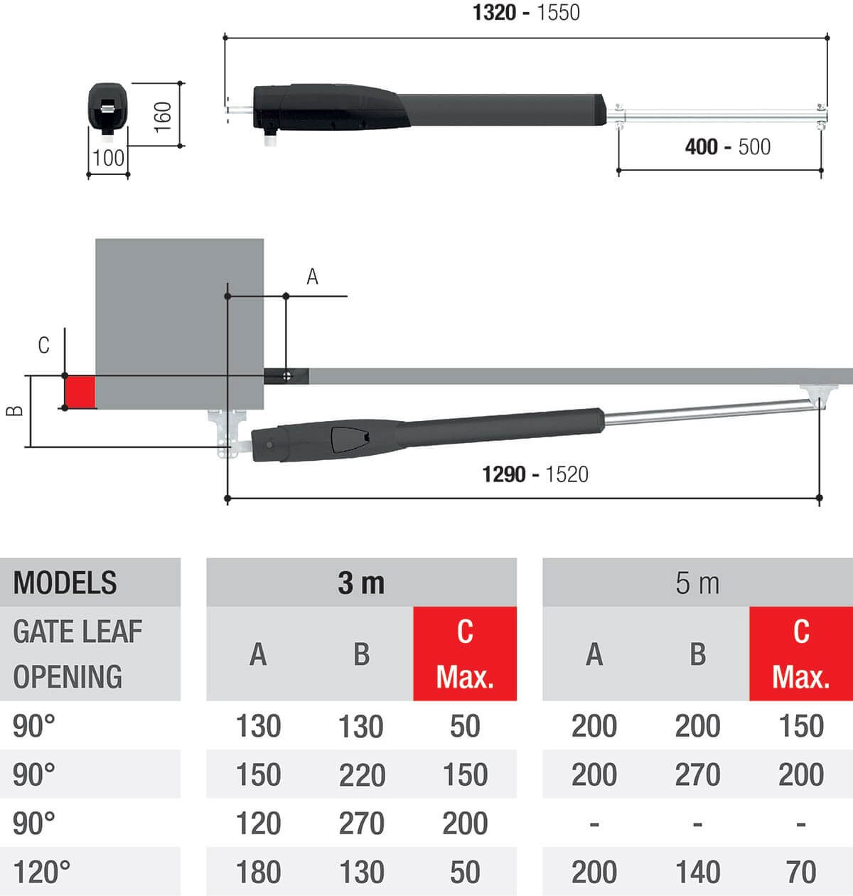 ATS dimensions