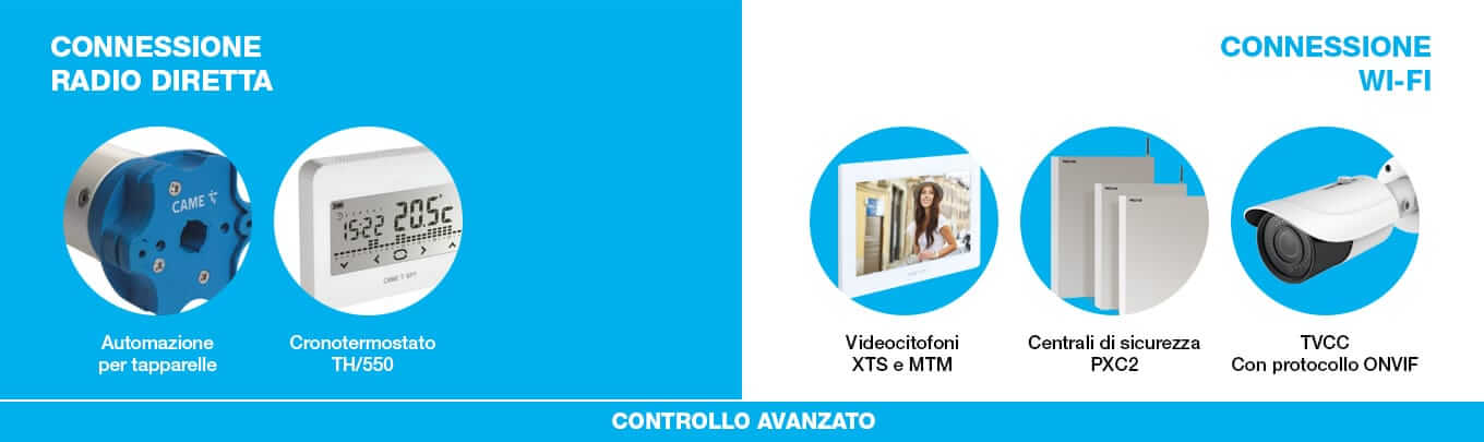Connessioni QBE
