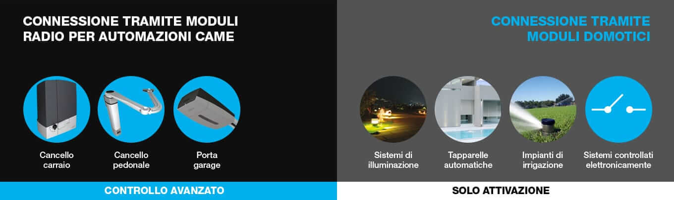 Connessioni QBE